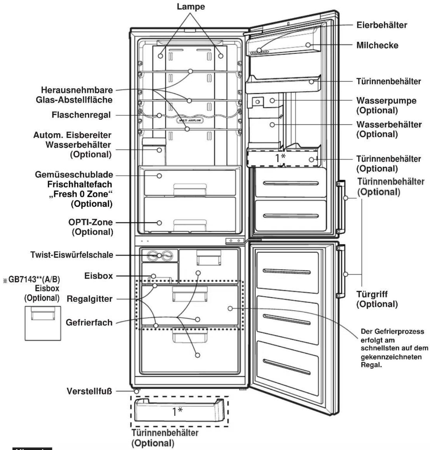 LG GB7143PVRZ - Zuordnung von Teilen - 1