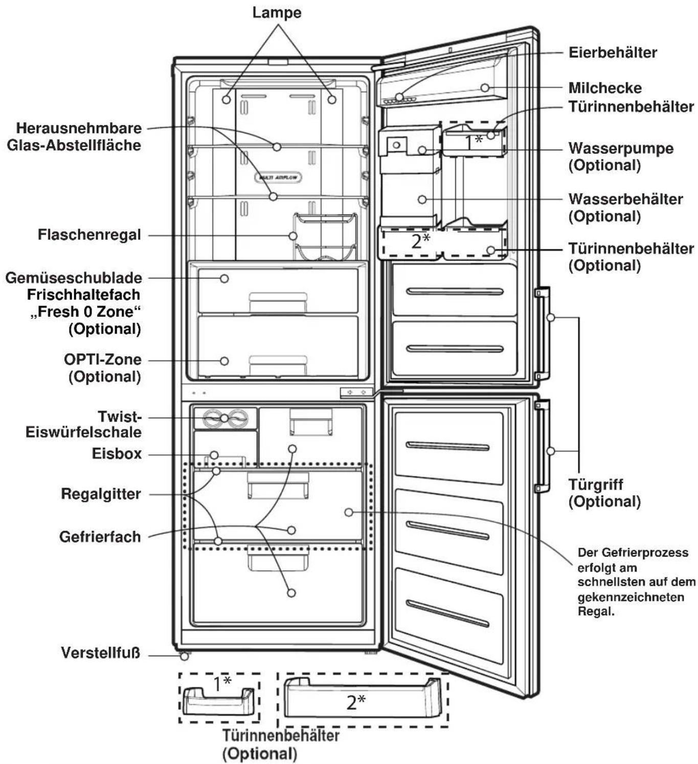 LG GB7143PVRZ - Hinweis - 1