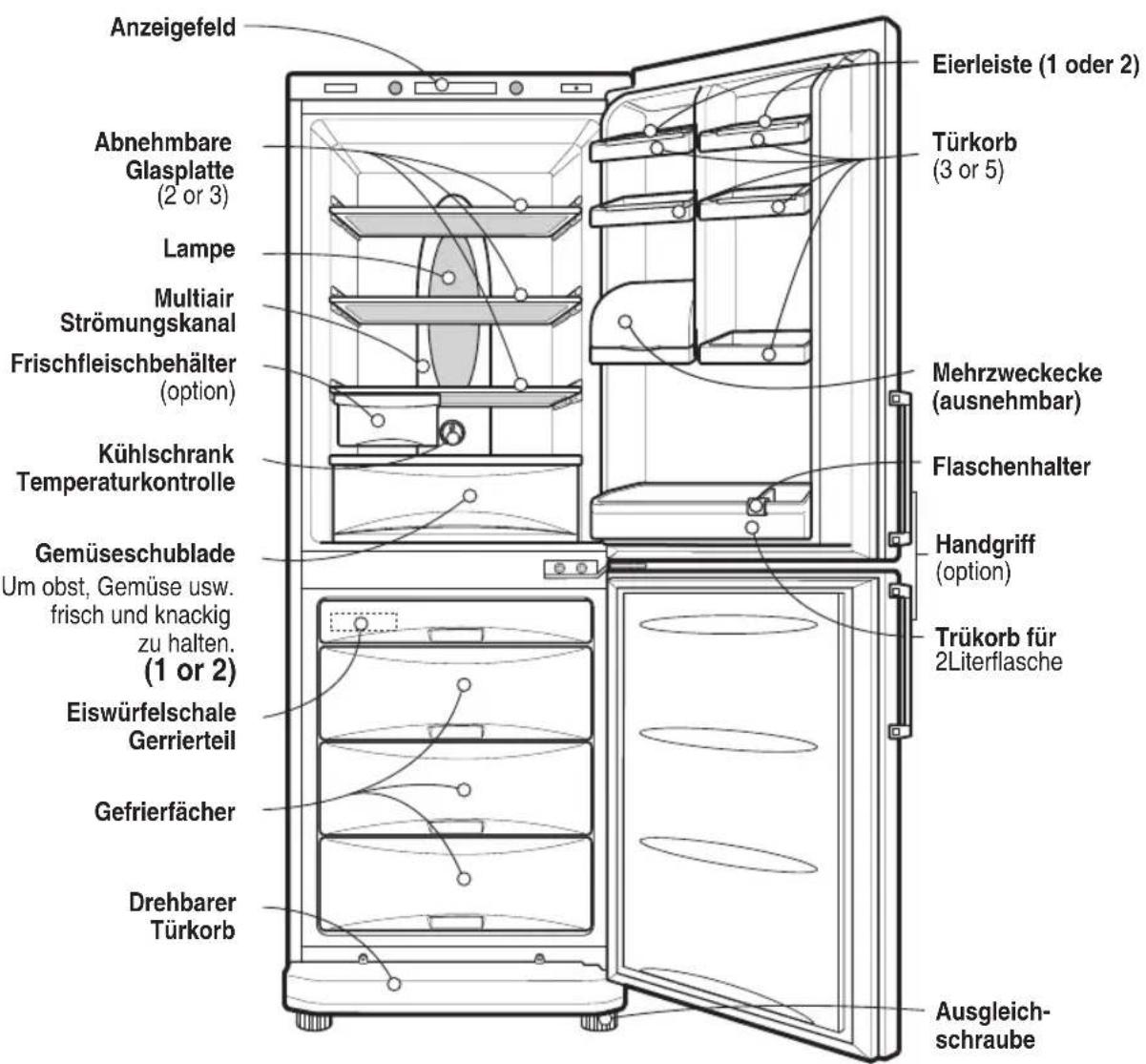 LG GB2129BLCW - Wichtige Sicherheitsanweisungen - 1