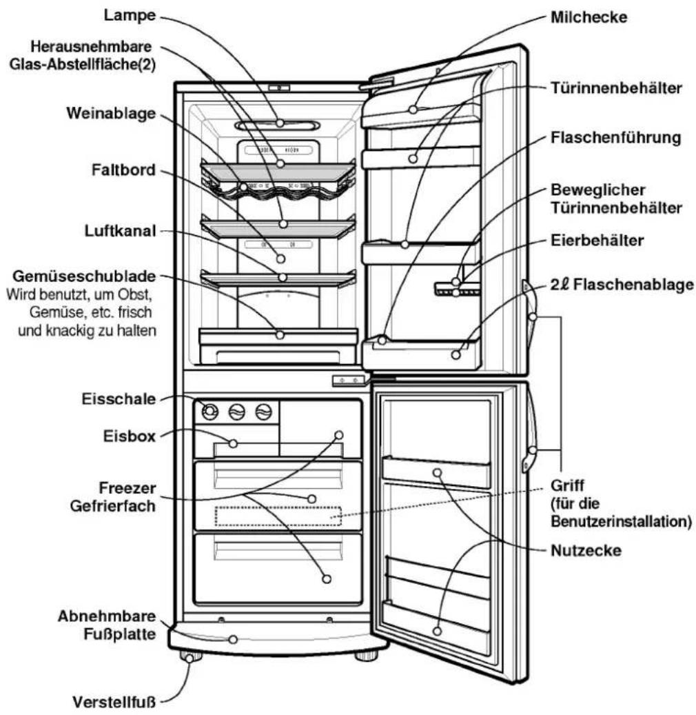 LG GR-419QQA - Zuordnung von Teilen - 1