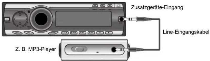 Zusatzgeräte-Eingang Line-Eingangskabel Z. B. MP3-Player