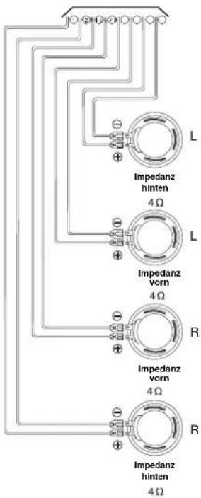 Impedanz hinten 4 Ω Impedanz vorn 4 Ω Impedanz vorn 4 Ω Impedanz hinten 4 Ω