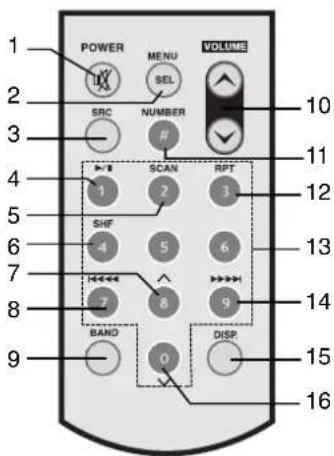 POWER MENU VOLUME 1 2 3 SRC NUMBER # 10 11 4 SCAN RFT 12 5 SHF 4 5 6 7 8 9 13 14 8 BAND 0 DISP. 15 9 16
