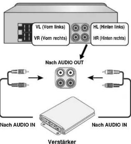 LG LAC3710RW - Anschluss an Zusatzgeräte (Optional) - 1