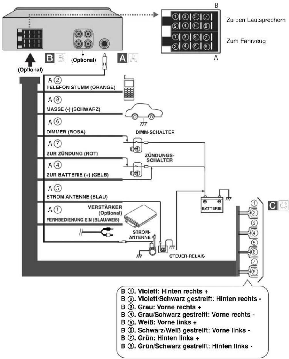 LG LAC3710RW - Anschlussdiagramm - 1