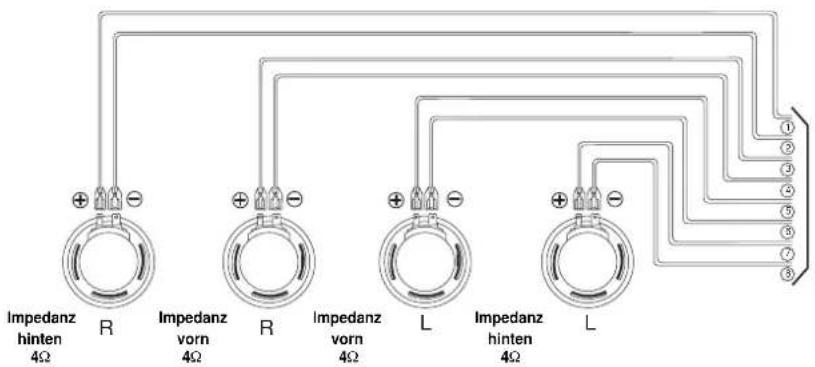 Impedanz hinten 4Ω R Impedanz vorn 4Ω R Impedanz vorn 4Ω L Impedanz hinten 4Ω L