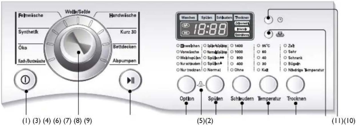 LG WD-14317RDK - edienung - 1