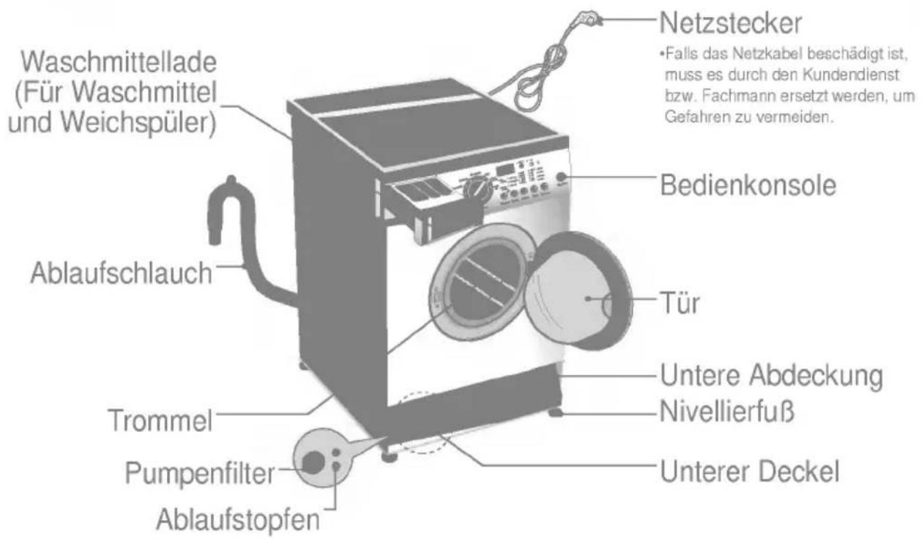 LG WD-12126RD - echnische Daten - 1