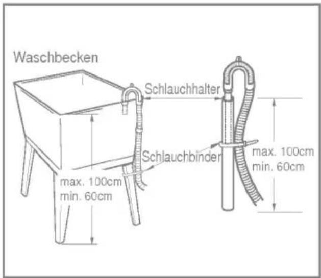 LG WD-12126RD - ■ Anschluss des Ablaufschlauchs - 4