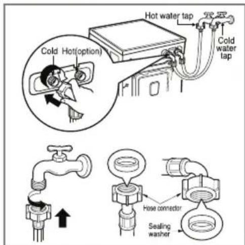 LG WD-1270QDT - CAUTION concerning the Power Cord - 1