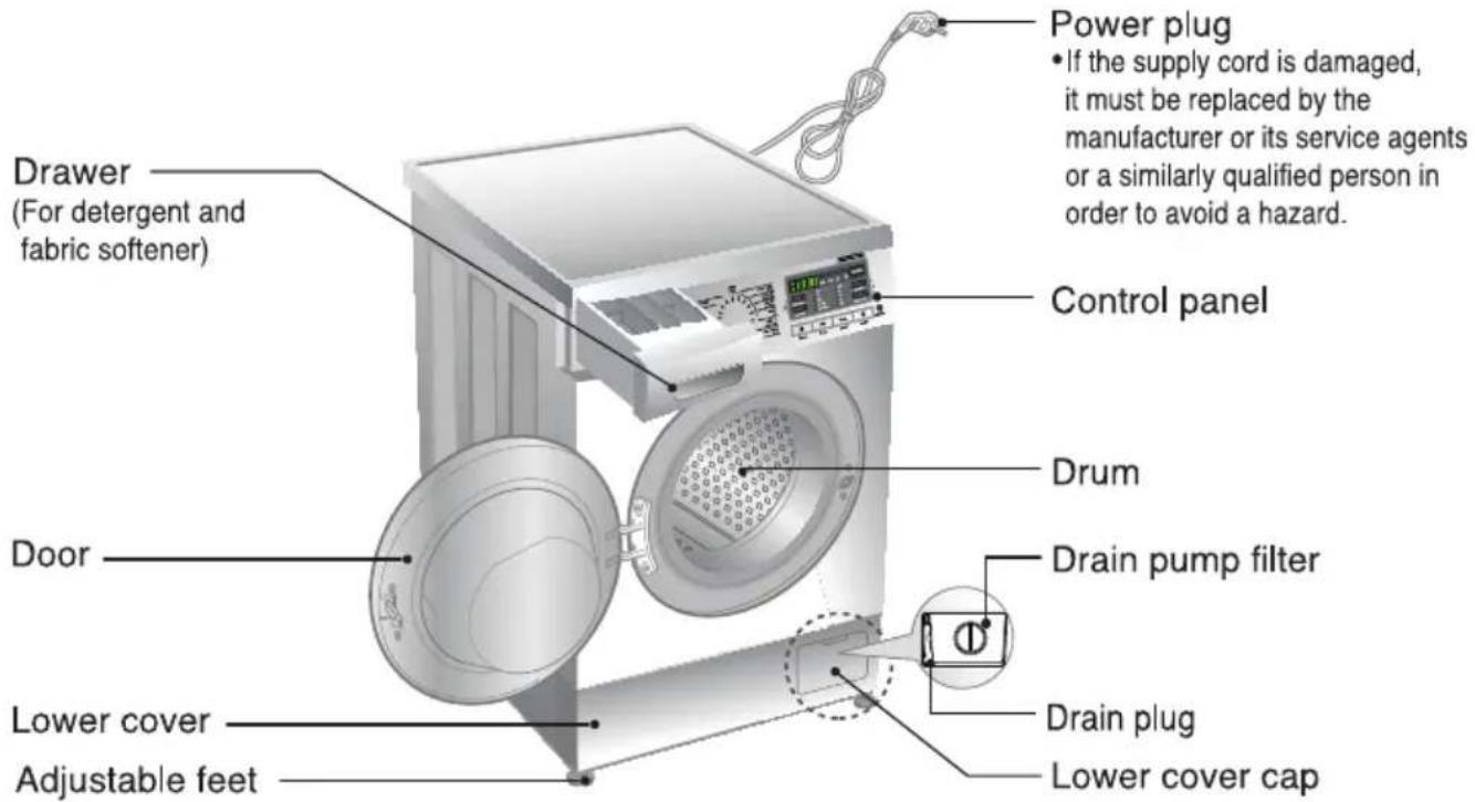 LG WD-1270QDT - pecifications - 1