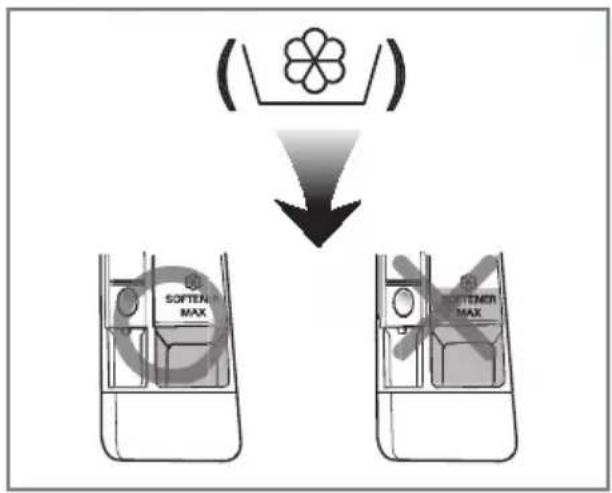 LG WD-1270QDT - Adding Fabric Softener - 1