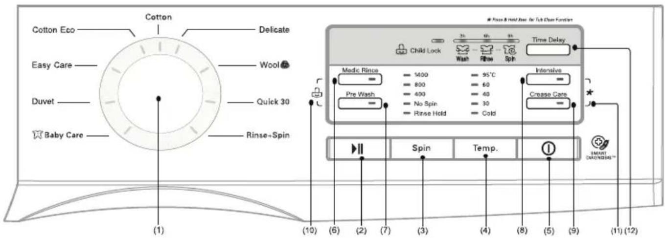 LG WD-1270QDT - ow to use washer - 1