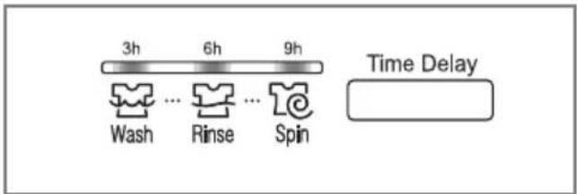 LG WD-1270QDT - Time Delay - 1