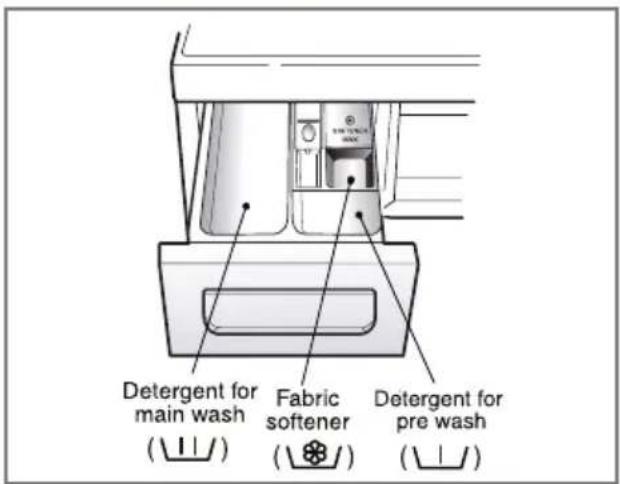 LG WD-1270QDT - The Dispenser Drawer - 1
