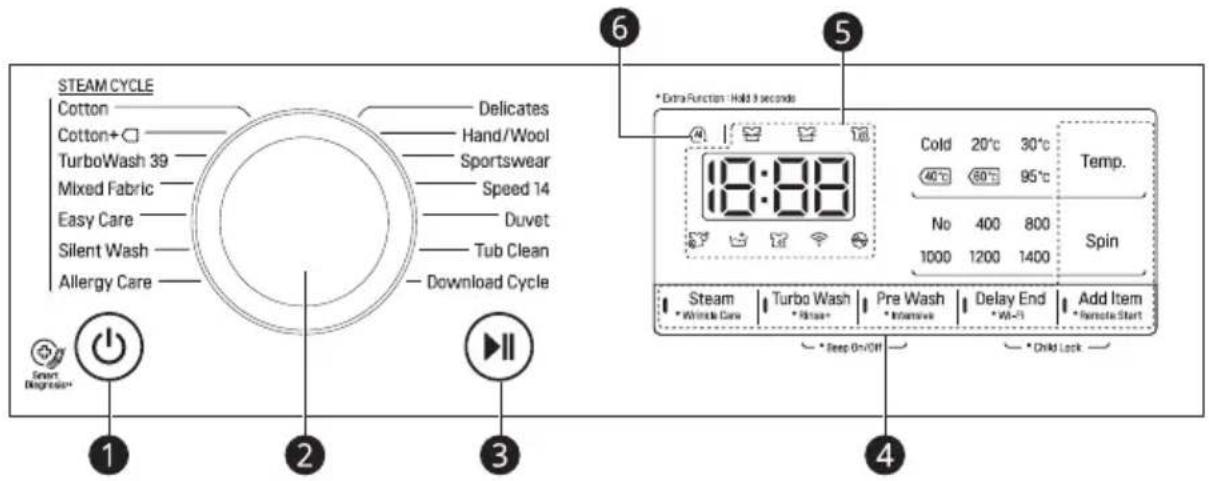 LG FV1450S2K - Control Panel Features - 1