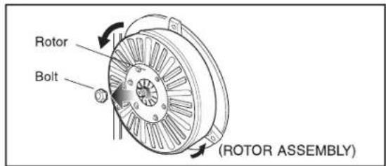 LG FV1408S4V - ROTOR ASSEMBLY, STATOR ASSEMBLY, FRICTION DAMPER - 1