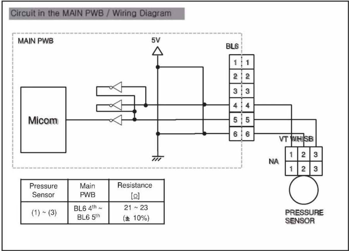 LG FV1408S4V - Pressure Sensor S/W Error (PE) - 5