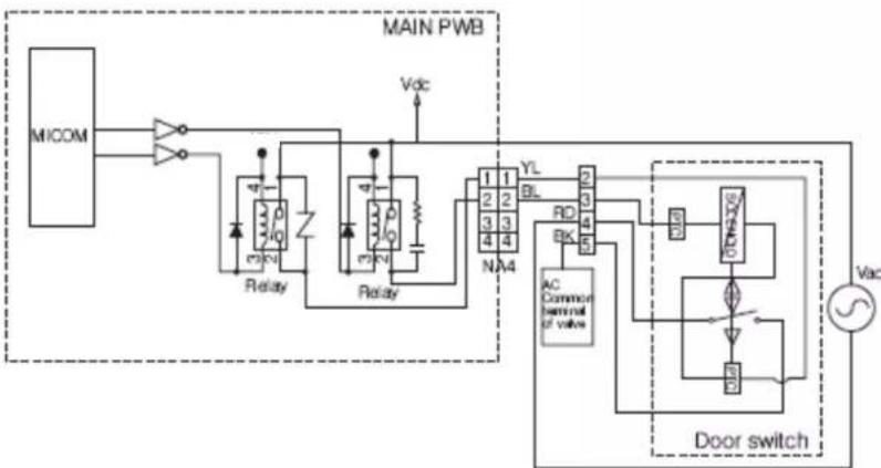 LG FV1408S4V - Pressure Sensor S/W Error (PE) - 9