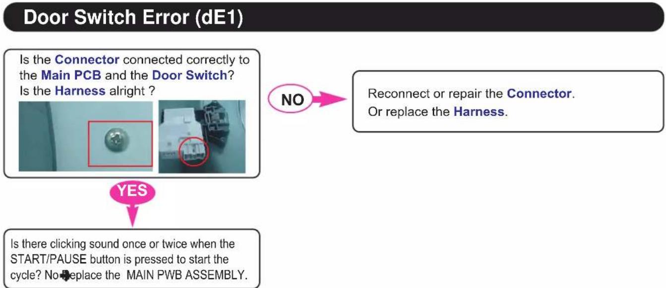 LG FV1408S4V - Pressure Sensor S/W Error (PE) - 7