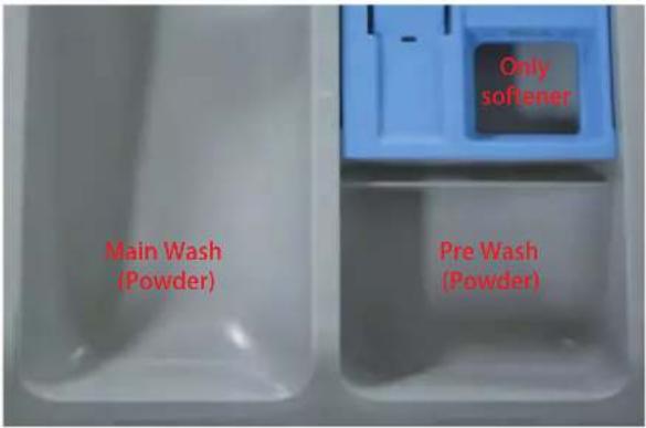 LG FV1408S4V - Detergent & Softener does not flow in - 2