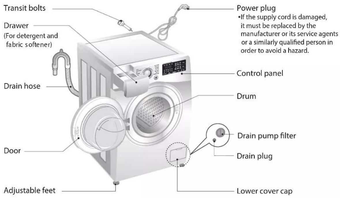 LG FV1408S4V - 3.PARTS IDENTIFICATION - 1