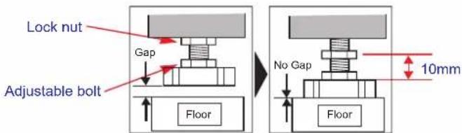 LG FV1408S4V - ※ How to perform a diagonal test: - 2