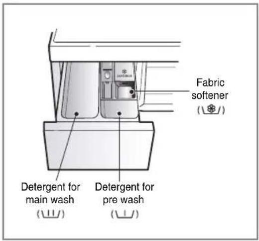 LG F1409DPRW - ▶ The dispenser drawer - 1