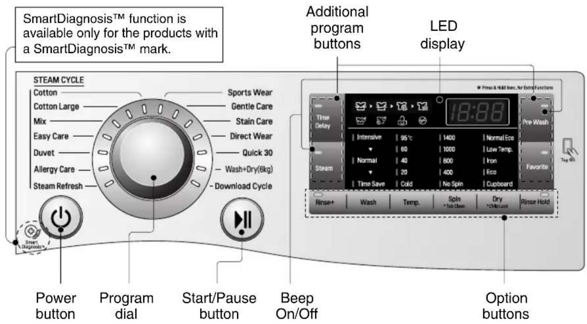 LG F1409DPRW - ■ Control panel - 1