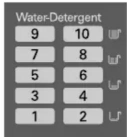 LG WTL-15KG - Amount of WATER LEVEL - 1