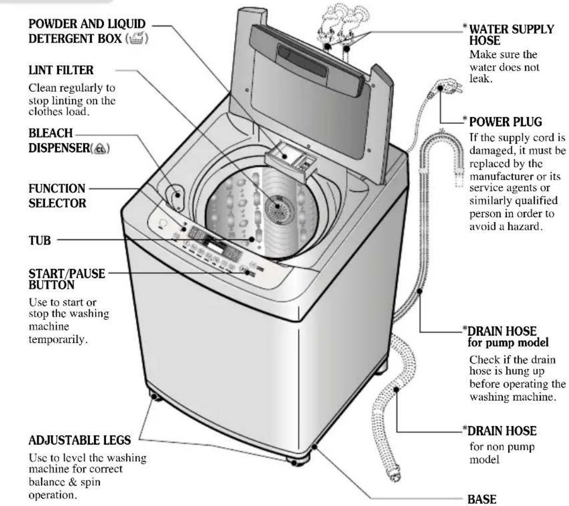 LG WTL-15KG - dentification of Parts - 1