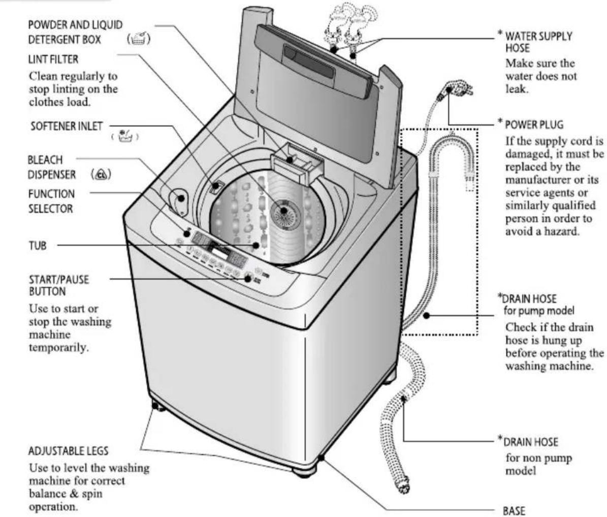 LG WTL-12KG - dentification of Parts - 1