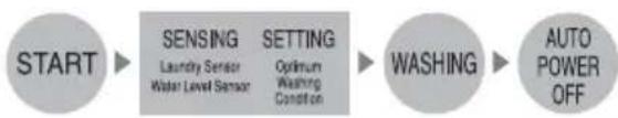 LG WTL-12KG - FUZZY logic control - 1