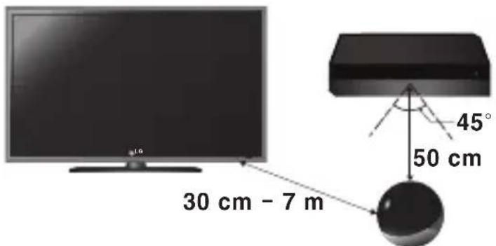 LG AN-BL100 - IR-BLASTER EINSTELLUNG UND PAIRING-PROZESS. - 1