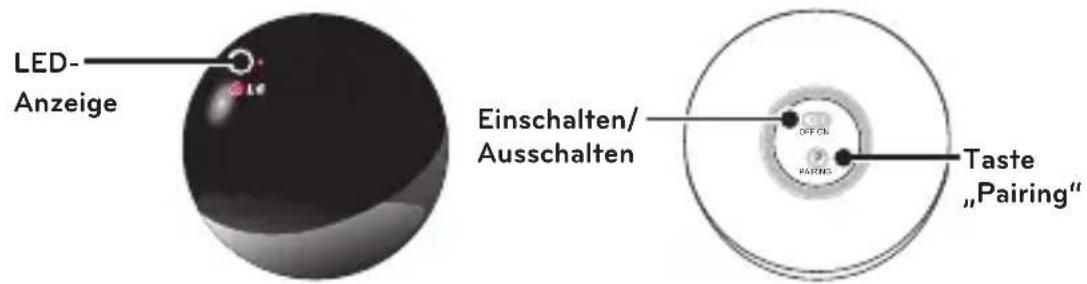 LG AN-BL100 - TEILEBESCHREIBUNG. - 2