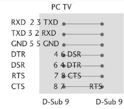 LG 477500 - RS-232C-Konfigurationen - 1