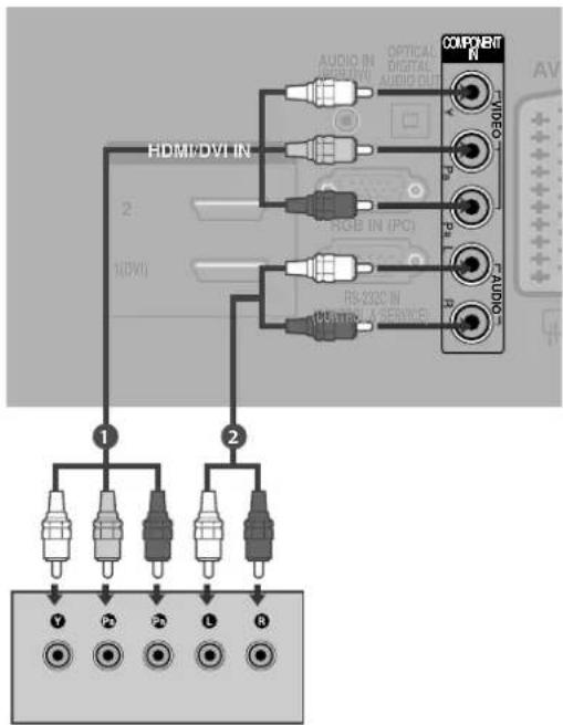 LG 477500 - Bei Anschluss über ein Component-Kabel - 1