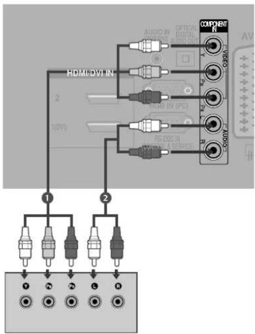 LG 477500 - Bei Anschluss über ein Component-Kabel - 1