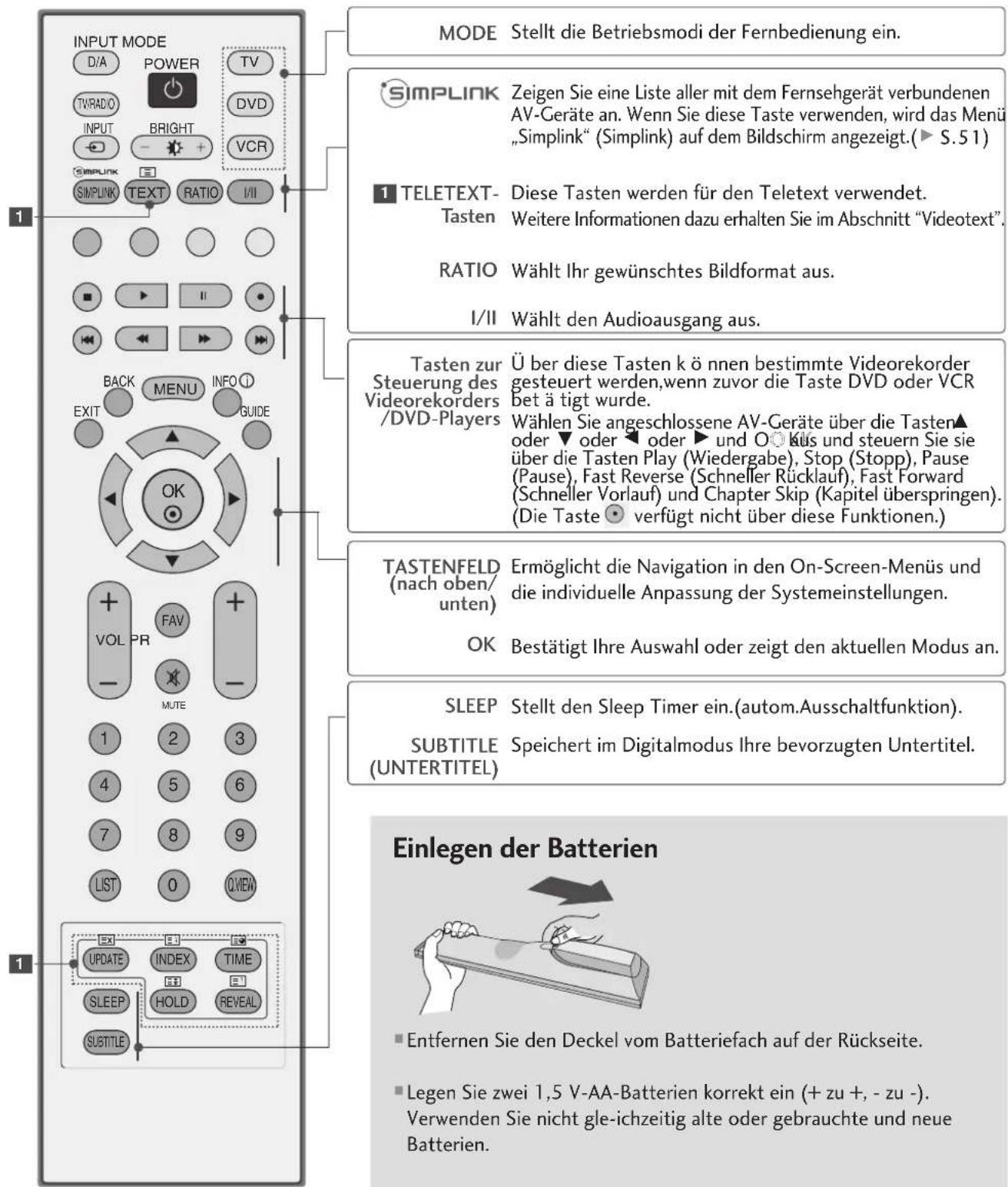 LG 477500 - FERNSEHEN/PROGRAMMSTEUERUNG - 1