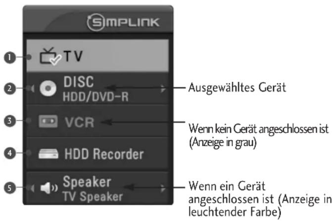 LG 477500 - MENÜ SIMPLINK (SIMPLINK) - 1