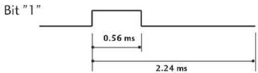 LG 477500 - ■ Bit-Beschreibung - 2