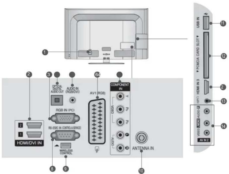 LG 46LD565 - INFORMATIONEN ZUR RÜCKSEITE - 1