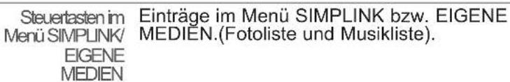 LG 46LD565 - TASTENFUNKTIONEN DER FERNBEDIENUNG - 4