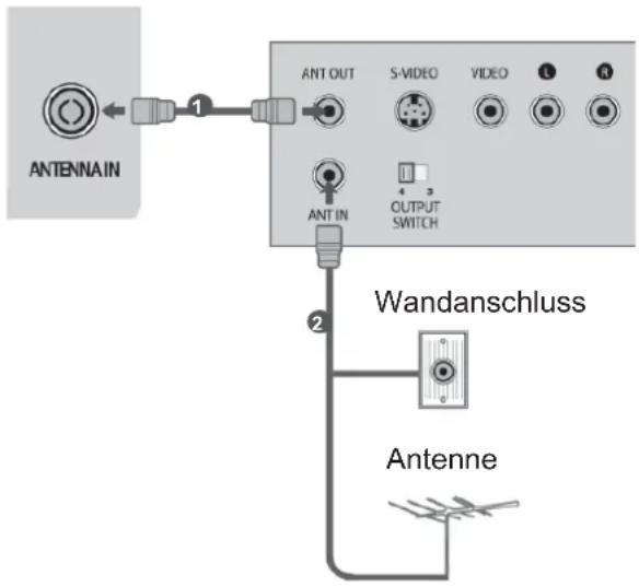 LG 46LD565 - ANSCHLUSS ÜBER EIN HF-KABEL - 1