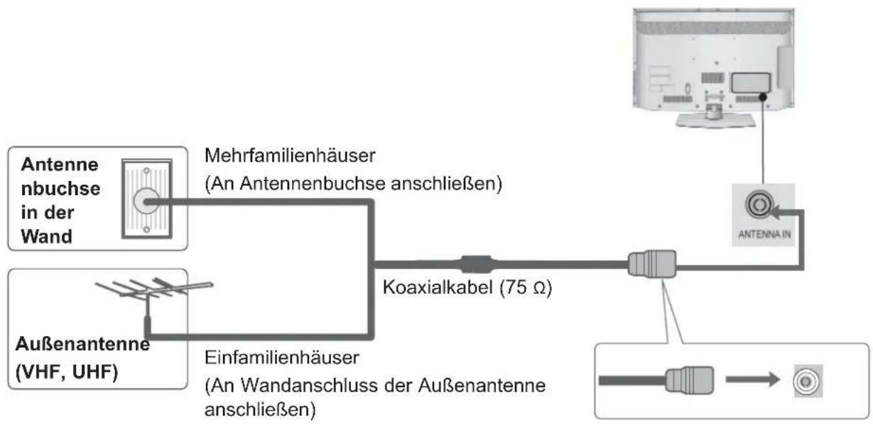 LG 46LD565 - ANTENNENANSCHLUSS - 1