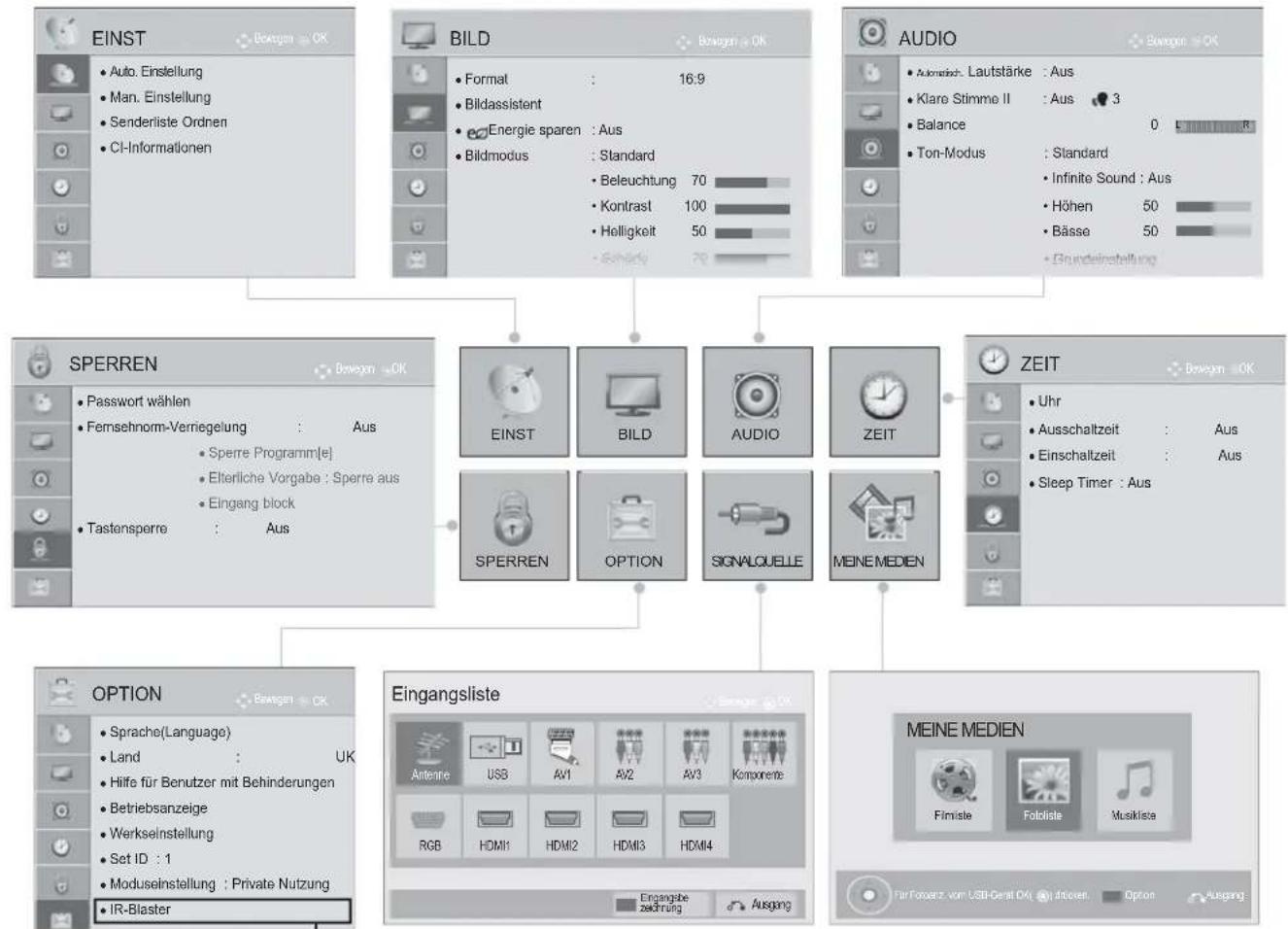 LG 46LD565 - AUSWAHL UND EINSTELLUNG DER OSD-MENÜS - 1
