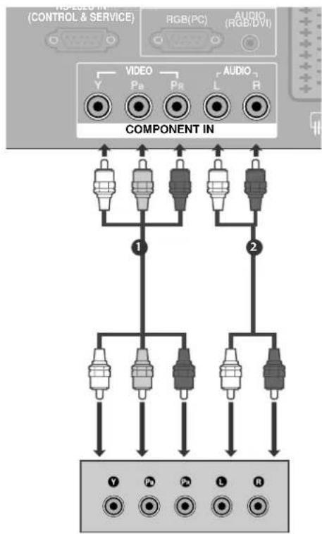 LG 42LT76 - Bei Anschluss über ein Component-Kabel - 1