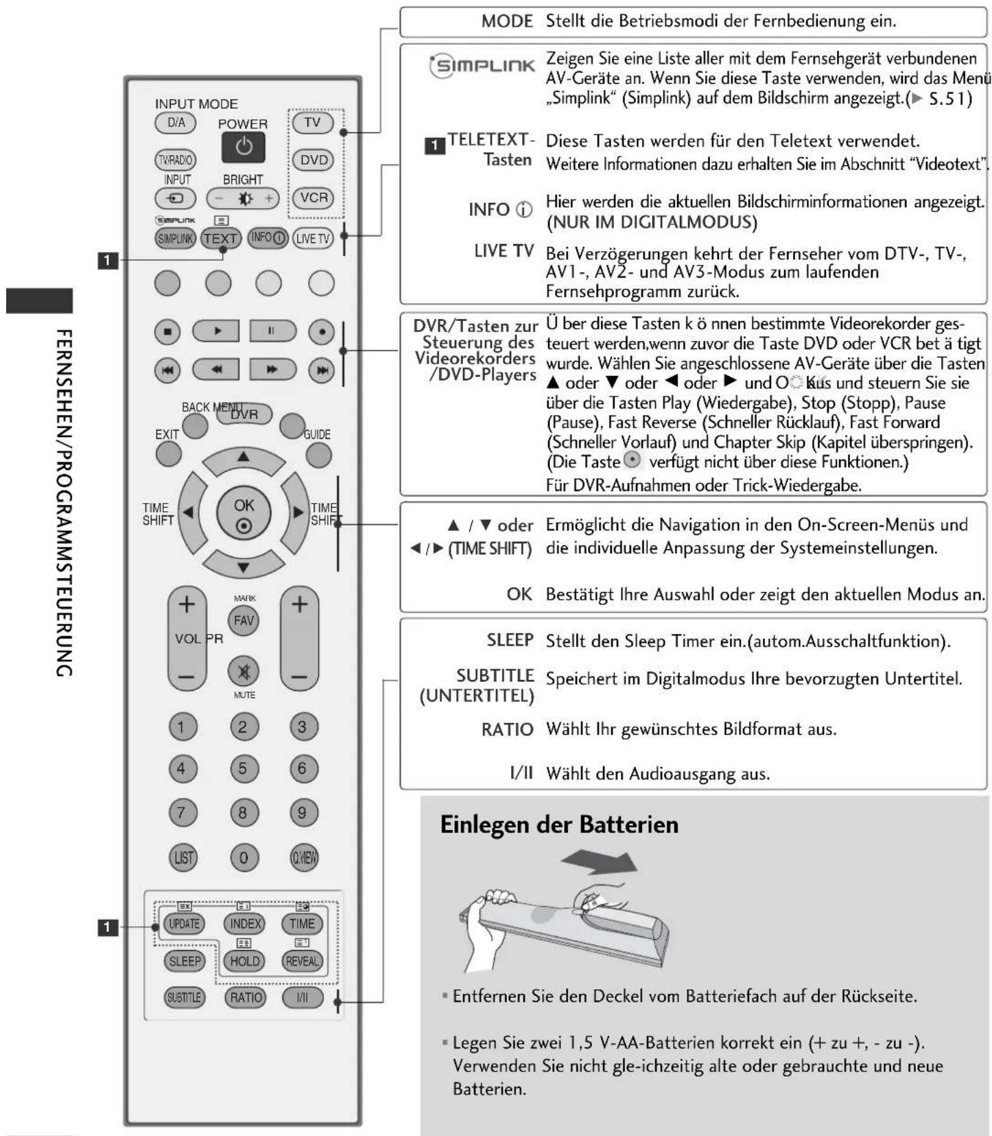 LG 42LT76 - FERNSEHEN/PROGRAMMSTEUERUNG - 1