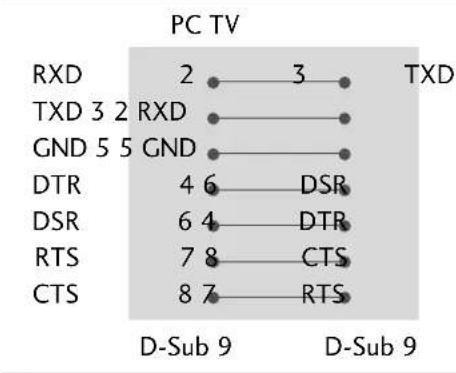 LG 42LT76 - RS-232C-Konfigurationen - 1