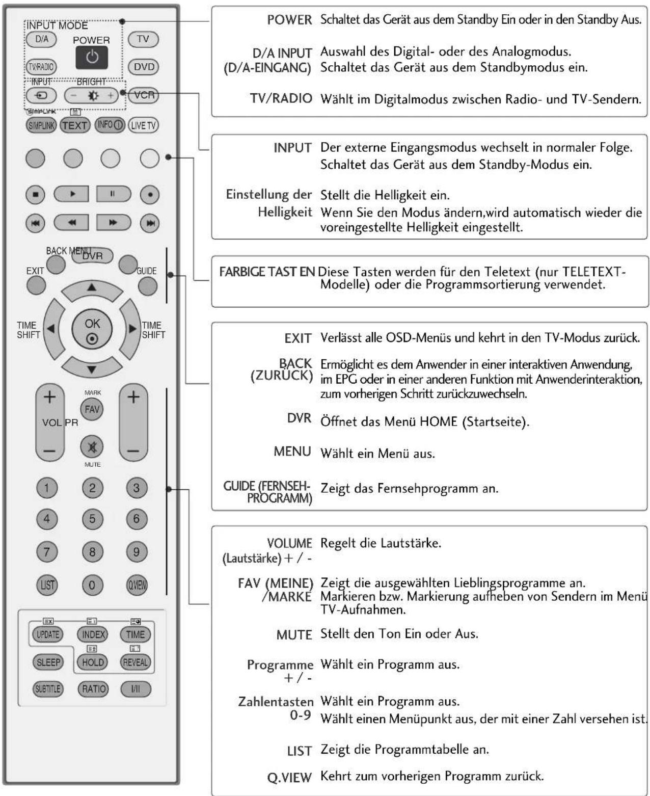 LG 42LT76 - TASTENFUNKTIONEN DER FERNBEDIENUNG - 1